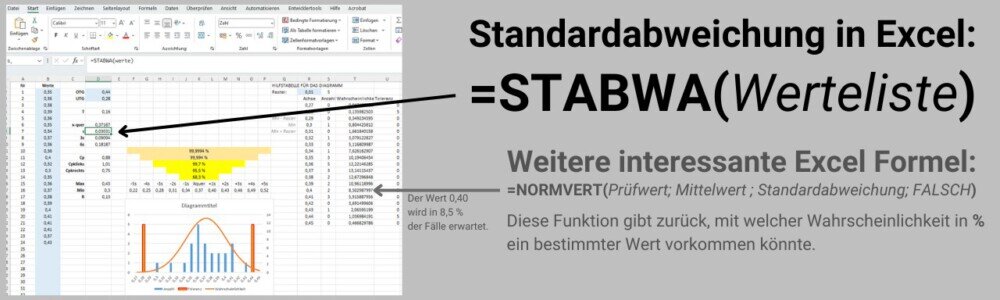 Standardabweichung mit STABWA(Werte) in Excel berechnen.